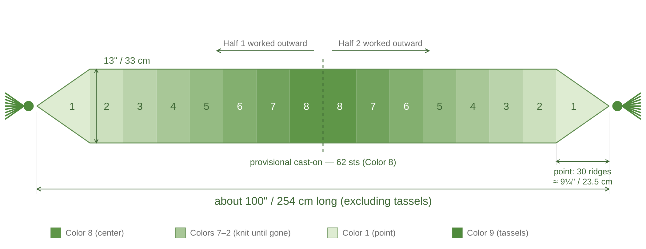 Schematic of the Shades of Nine wrap showing the color sections and measurements